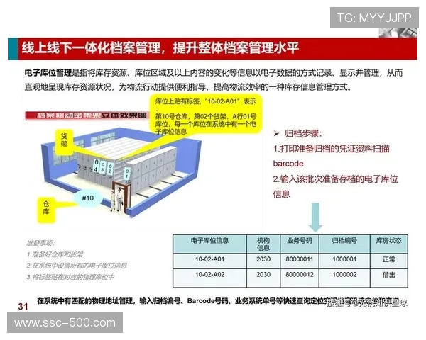 智能化推进阶段的合规性管理升级 构筑起多重维度的权益保障体系