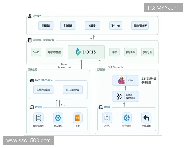 赛事保险品种正朝着碎片化方向演进 灵活覆盖不同难度的技术路段